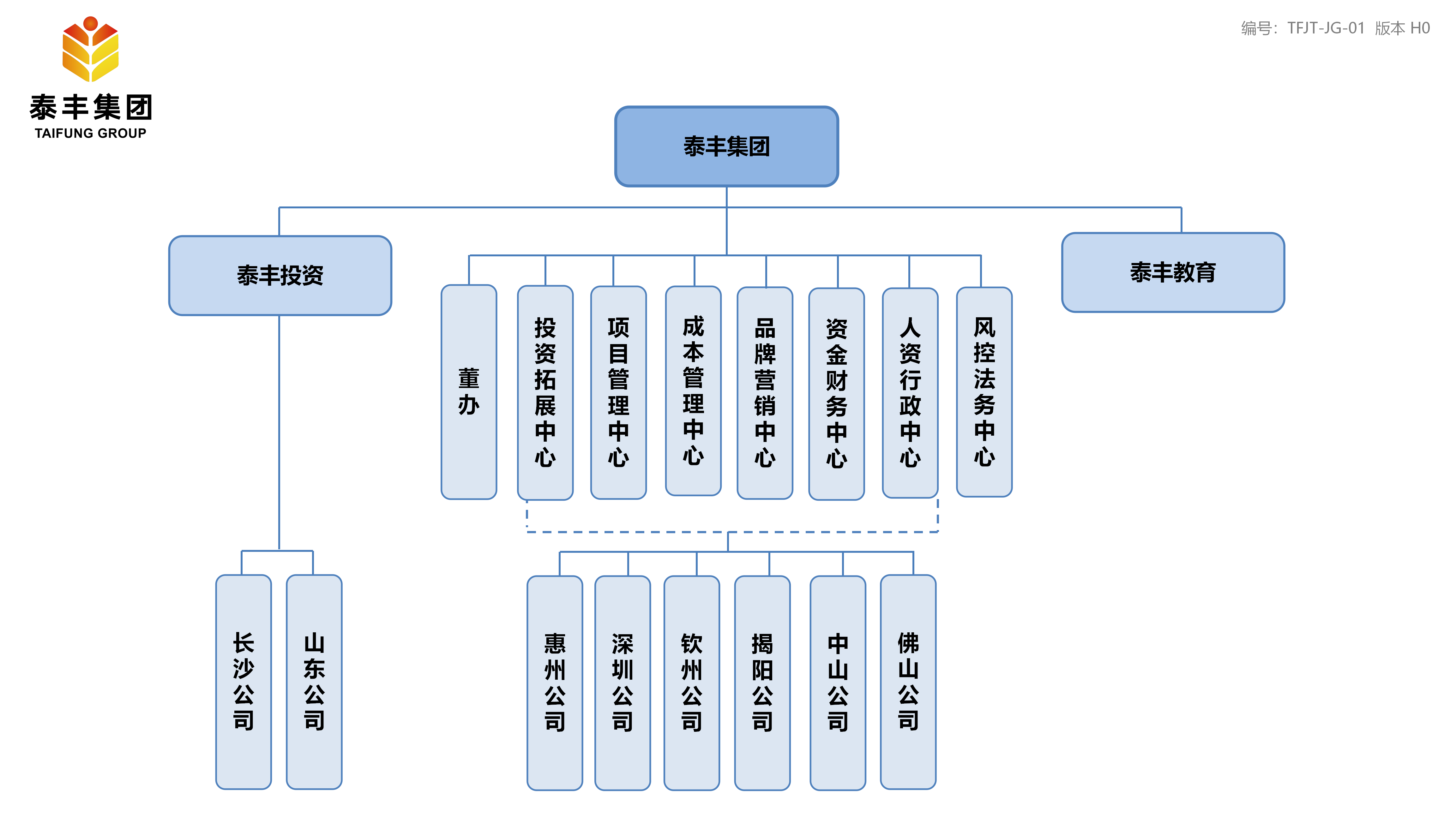 集团组织架构-01.png